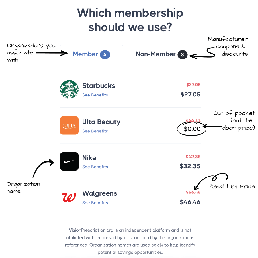 Visionprescription.org Prescriptions