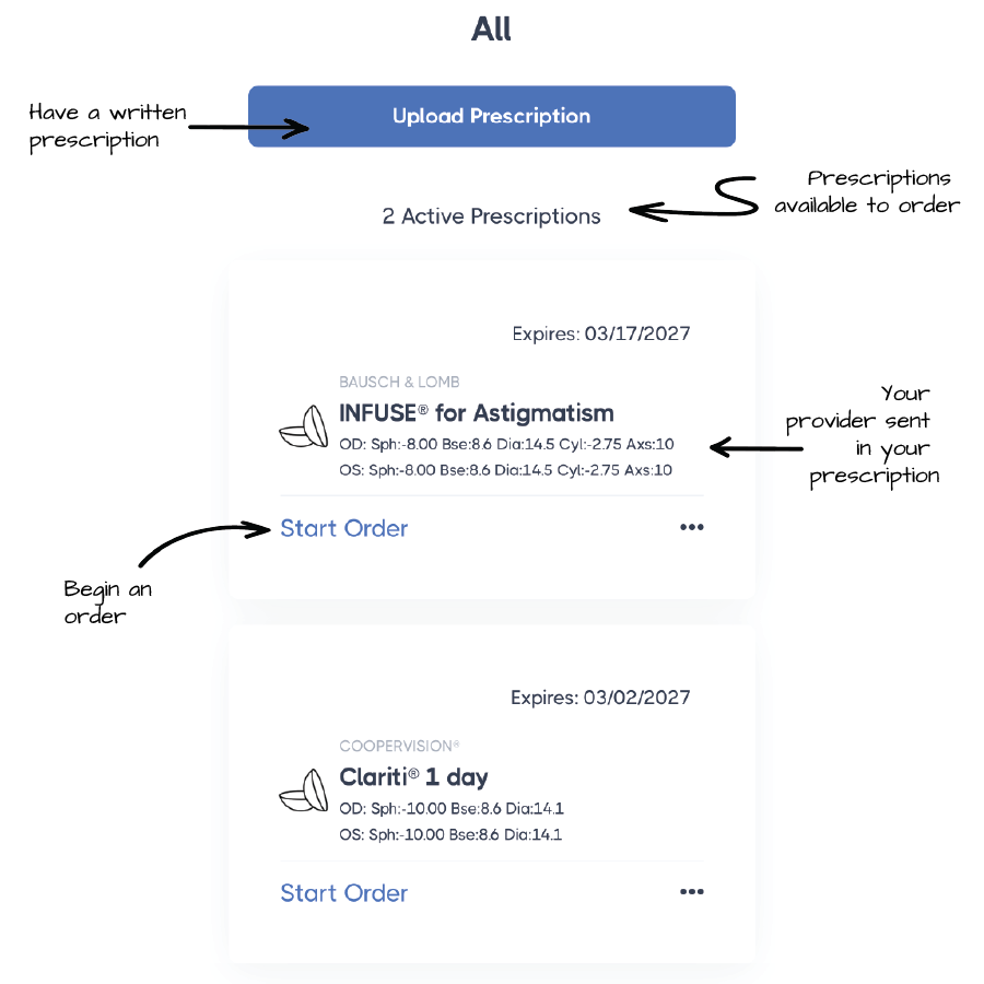 Visionprescription.org Prescriptions